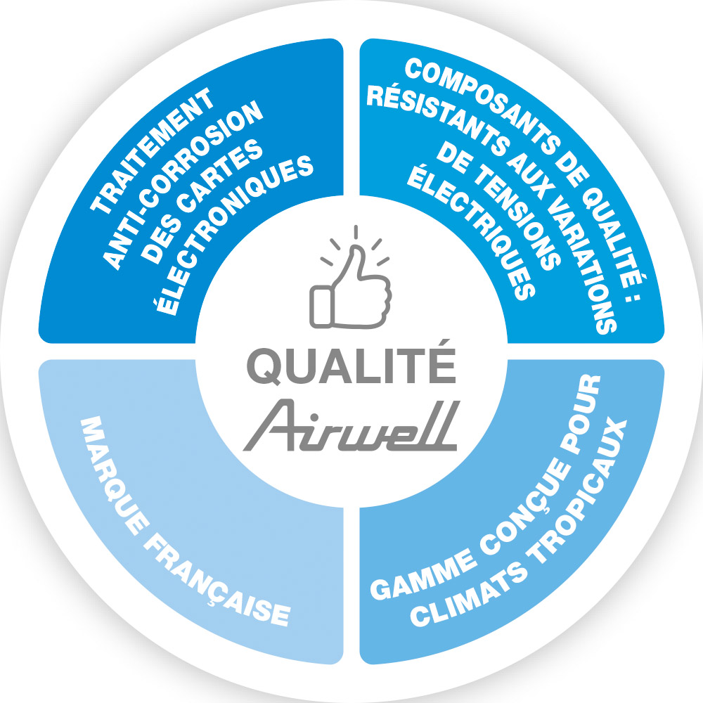 Airwell visuel qualité et déscription